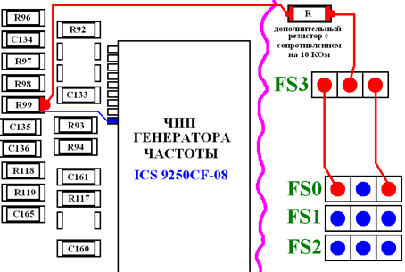 схема реализации перемычки FS3